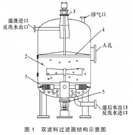 熱電廠水處理再生廢液二次利用 熱電廠水處理再生廢液二次利用