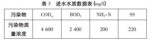 養(yǎng)豬場高濃度污水處理工藝