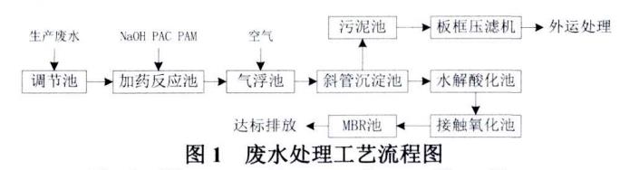 化妝品生產(chǎn)廢水處理工藝 化妝品生產(chǎn)廢水處理工藝
