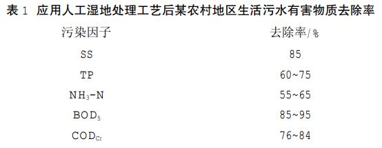 分散式農(nóng)村生活污水處理技術(shù)